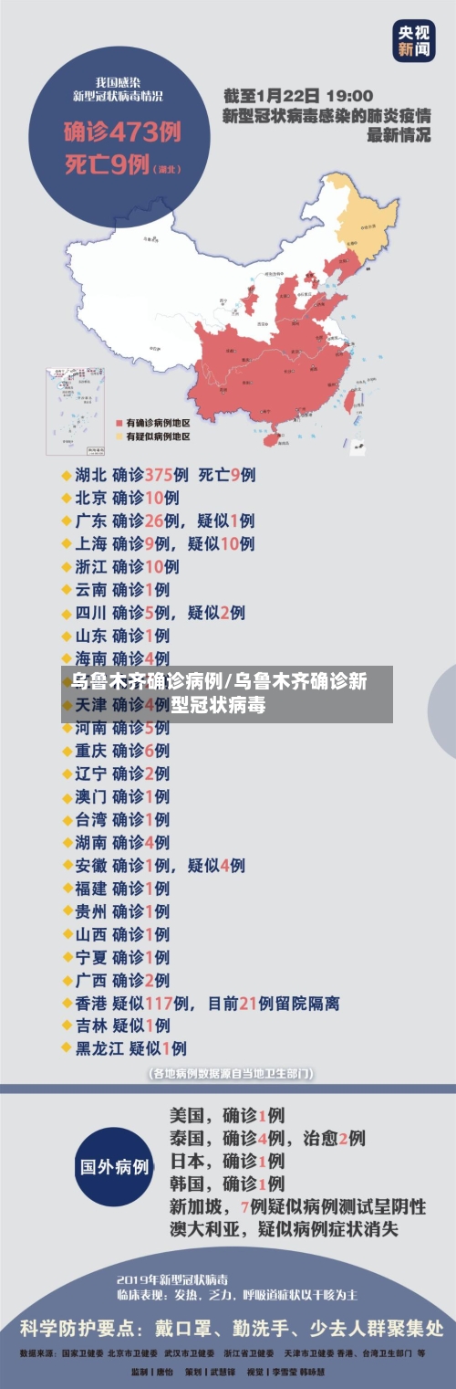 乌鲁木齐确诊病例/乌鲁木齐确诊新型冠状病毒-第3张图片
