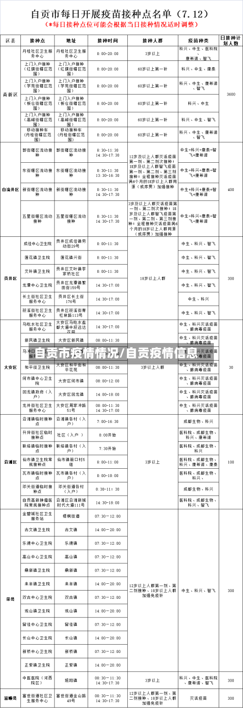 自贡市疫情情况/自贡疫情信息-第1张图片