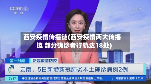 西安疫情传播链(西安疫情两大传播链 部分确诊者行轨达18处)-第1张图片