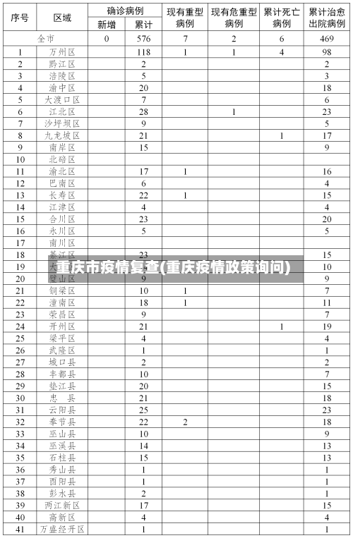 重庆市疫情复查(重庆疫情政策询问)-第3张图片