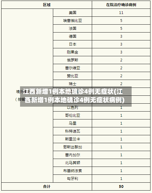 江西新增1例本地确诊4例无症状(江西新增1例本地确诊4例无症状病例)-第1张图片