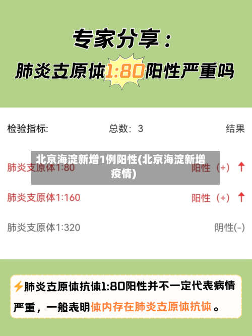 北京海淀新增1例阳性(北京海淀新增疫情)-第2张图片