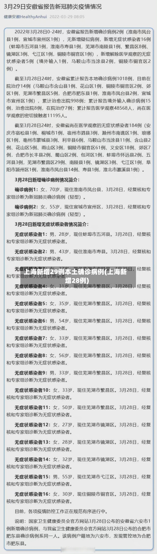 上海新增29例本土确诊病例(上海新增28例)-第1张图片
