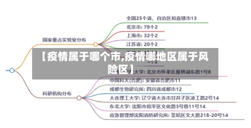 【疫情属于哪个市,疫情哪地区属于风险区】-第1张图片