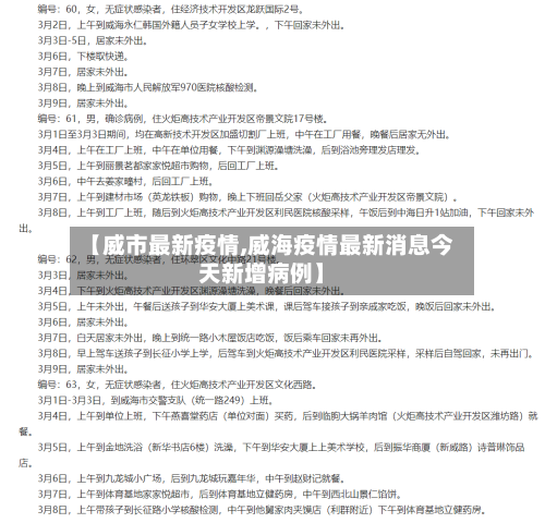 【威市最新疫情,威海疫情最新消息今天新增病例】-第1张图片