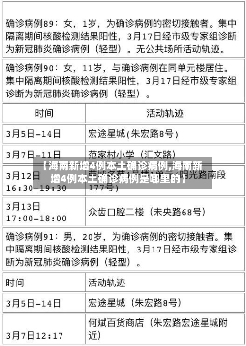 【海南新增4例本土确诊病例,海南新增4例本土确诊病例是哪里的】-第1张图片