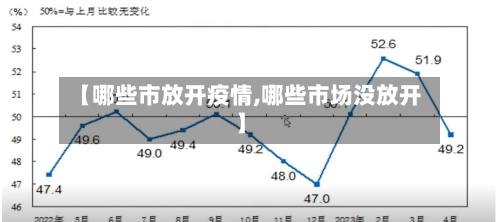 【哪些市放开疫情,哪些市场没放开】-第1张图片