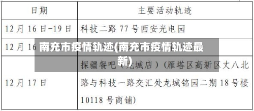 南充市疫情轨迹(南充市疫情轨迹最新)-第1张图片
