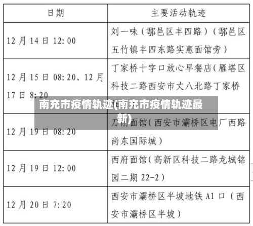 南充市疫情轨迹(南充市疫情轨迹最新)-第2张图片