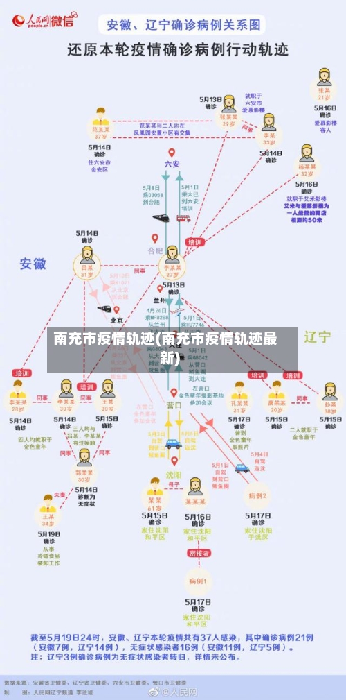 南充市疫情轨迹(南充市疫情轨迹最新)-第3张图片