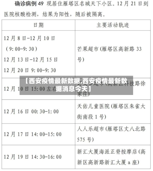 【西安疫情最新数据,西安疫情最新数据消息今天】-第1张图片