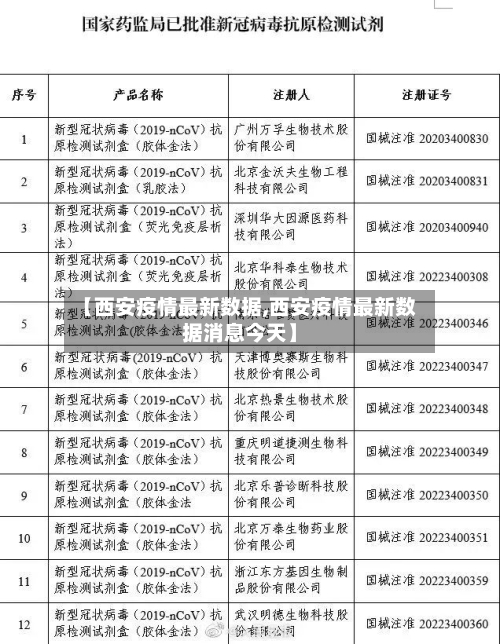 【西安疫情最新数据,西安疫情最新数据消息今天】-第2张图片
