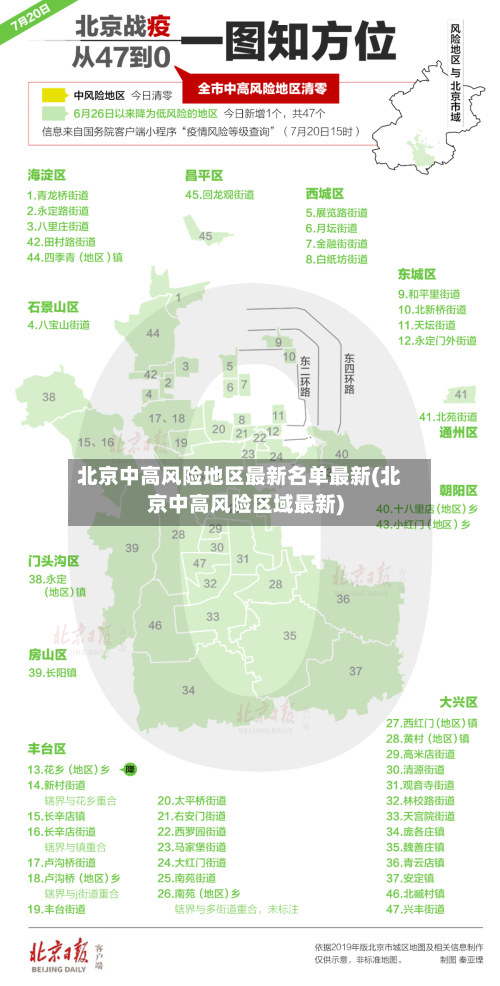 北京中高风险地区最新名单最新(北京中高风险区域最新)-第1张图片