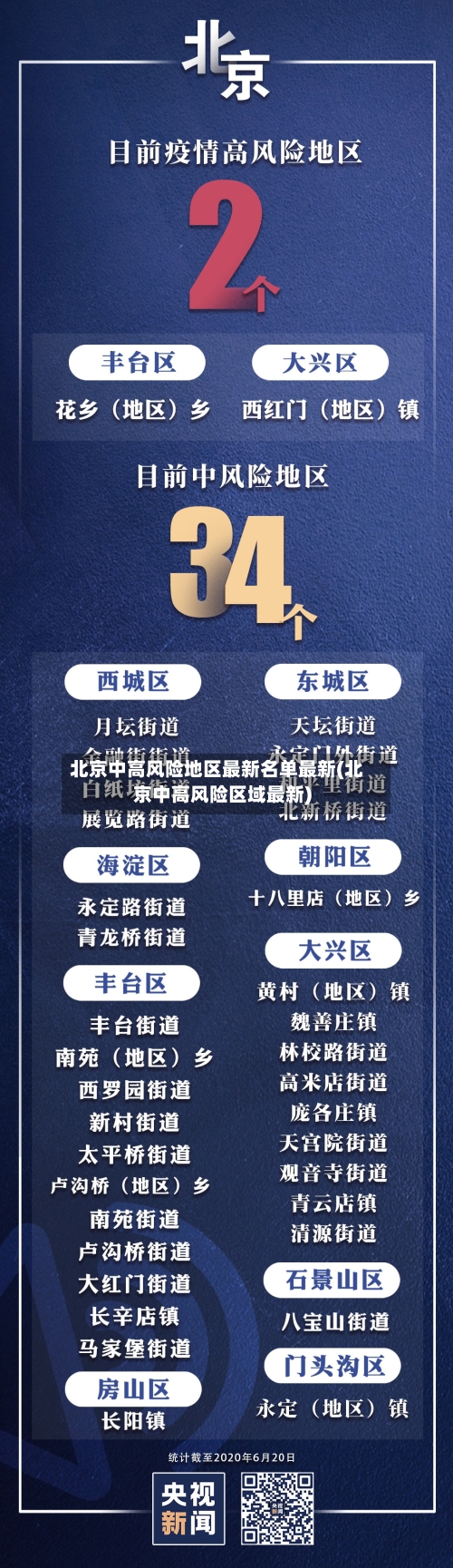 北京中高风险地区最新名单最新(北京中高风险区域最新)-第2张图片