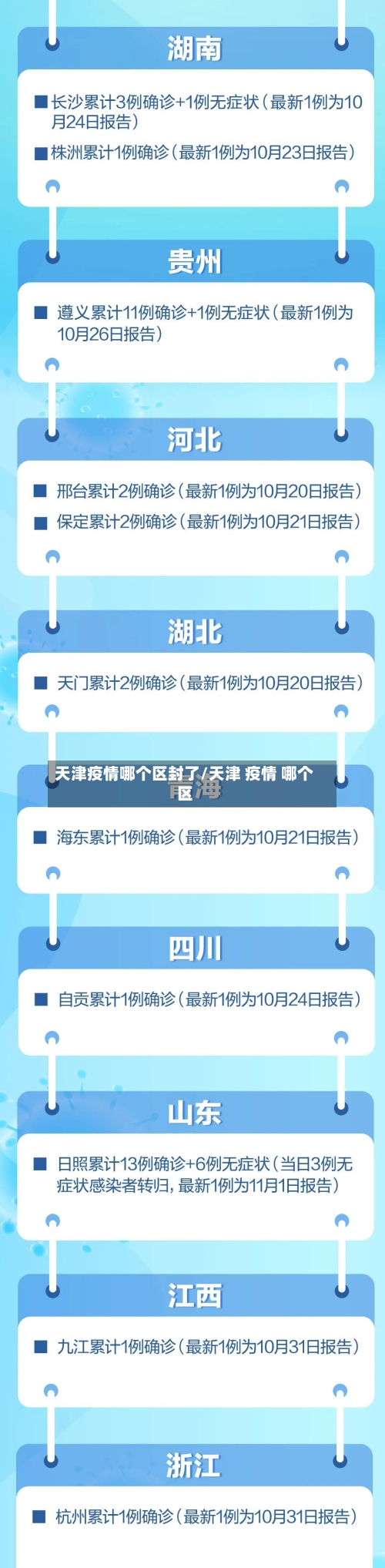 天津疫情哪个区封了/天津 疫情 哪个区-第1张图片