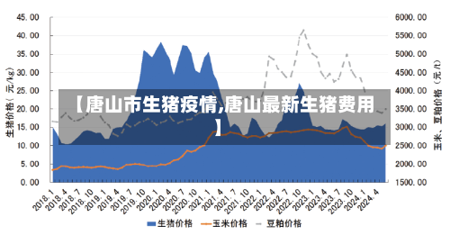 【唐山市生猪疫情,唐山最新生猪费用】-第1张图片