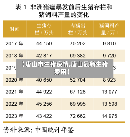 【唐山市生猪疫情,唐山最新生猪费用】-第3张图片