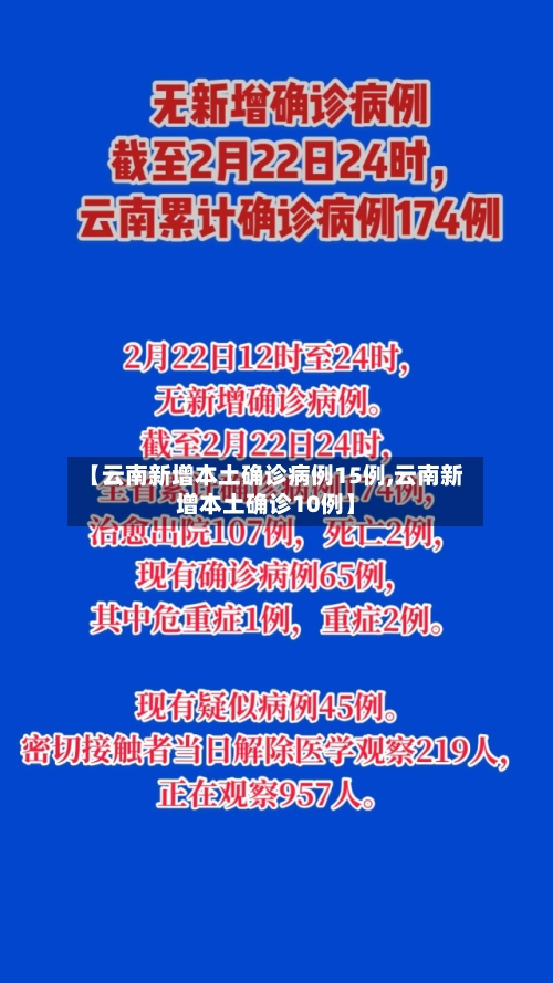 【云南新增本土确诊病例15例,云南新增本土确诊10例】-第1张图片