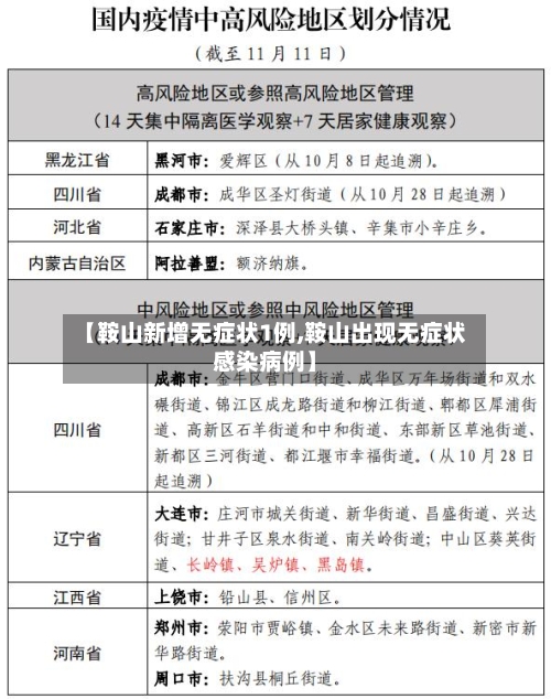 【鞍山新增无症状1例,鞍山出现无症状感染病例】-第3张图片