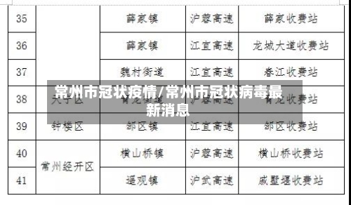 常州市冠状疫情/常州市冠状病毒最新消息-第1张图片