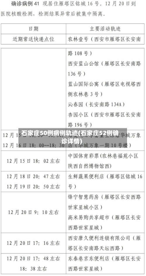 石家庄50例病例轨迹(石家庄52例确诊详情)-第2张图片