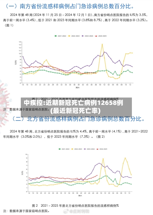 中疾控:近期新冠死亡病例12658例(最近新冠死亡率)-第2张图片