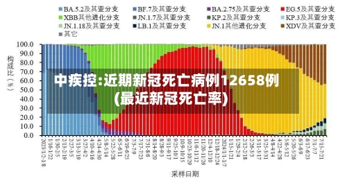 中疾控:近期新冠死亡病例12658例(最近新冠死亡率)-第1张图片
