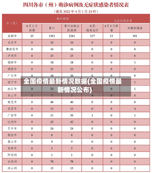 全国疫情最新情况数据(全国疫情最新情况公布)-第2张图片
