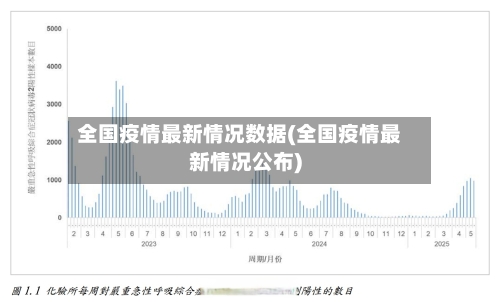 全国疫情最新情况数据(全国疫情最新情况公布)-第1张图片