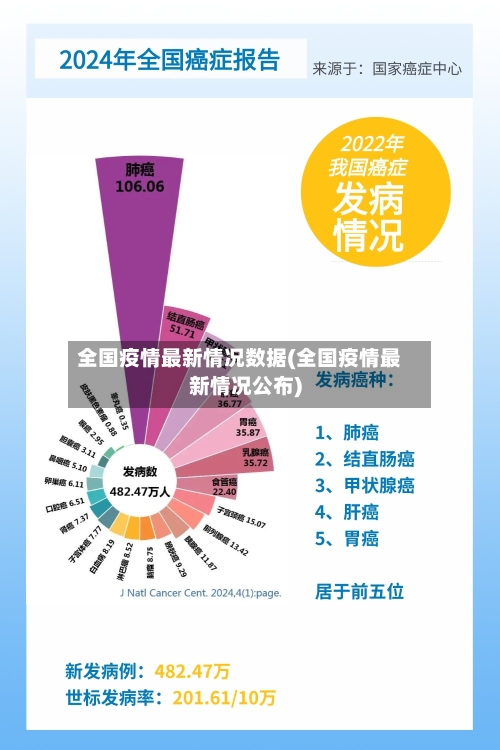 全国疫情最新情况数据(全国疫情最新情况公布)-第3张图片