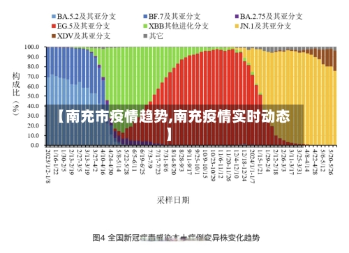 【南充市疫情趋势,南充疫情实时动态】-第1张图片