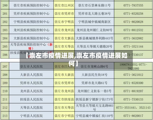 【崇左市疫情进展,崇左市疫情进展如何】-第1张图片