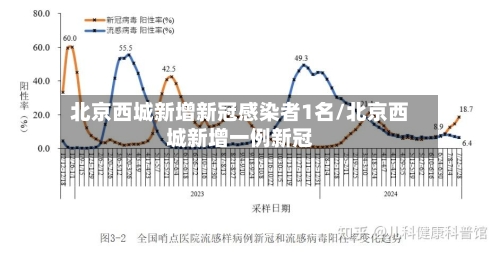 北京西城新增新冠感染者1名/北京西城新增一例新冠-第1张图片