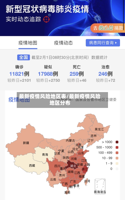 最新疫情风险地区表/最新疫情风险地区分布-第2张图片