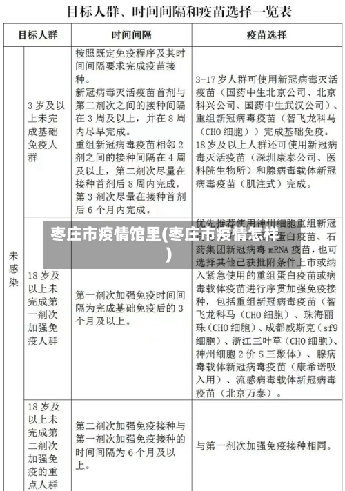 枣庄市疫情馆里(枣庄市疫情怎样)-第2张图片