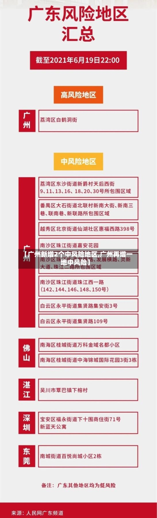 【广州新增2个中风险地区,广州再增一地中风险】-第2张图片