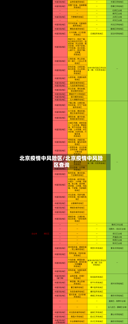北京疫情中风险区/北京疫情中风险区查询-第1张图片