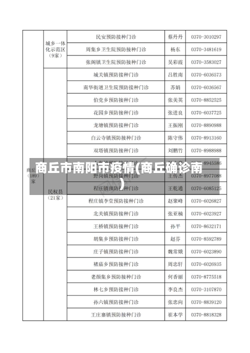 商丘市南阳市疫情(商丘确诊南)-第1张图片