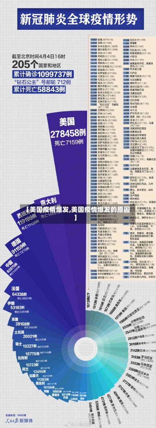 【美国疫情爆发,美国疫情爆发的原因】-第2张图片