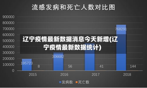 辽宁疫情最新数据消息今天新增(辽宁疫情最新数据统计)-第1张图片