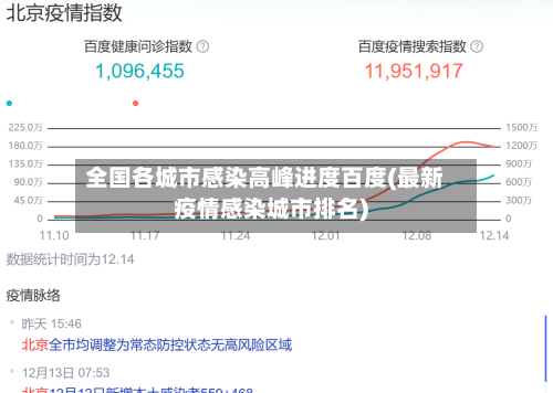 全国各城市感染高峰进度百度(最新疫情感染城市排名)-第2张图片
