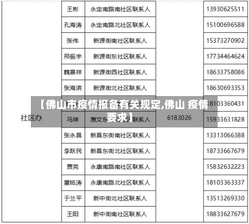 【佛山市疫情报备有关规定,佛山 疫情要求】-第1张图片