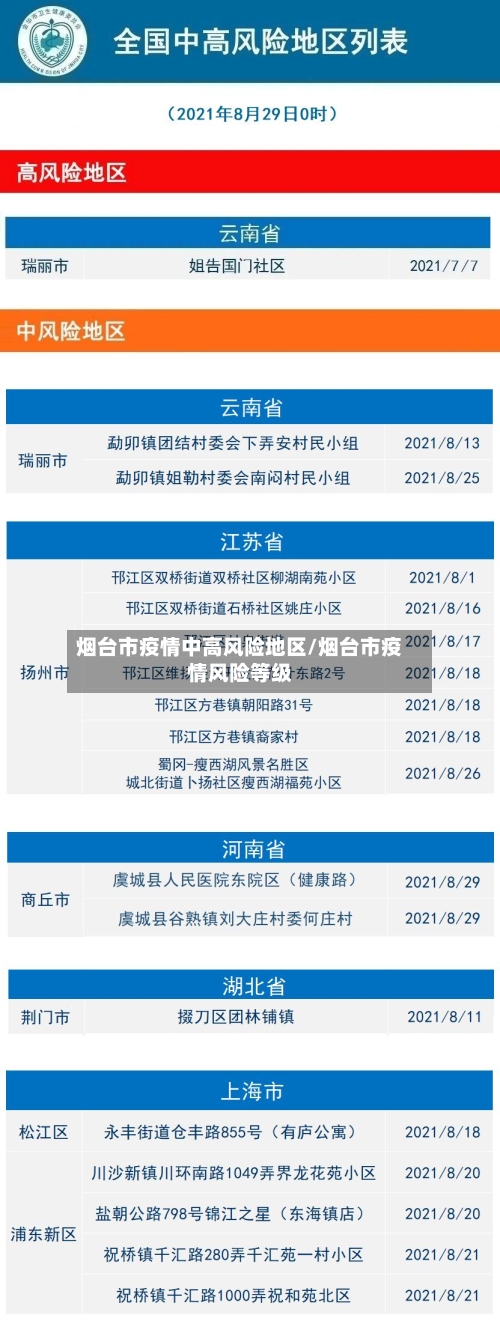 烟台市疫情中高风险地区/烟台市疫情风险等级-第1张图片