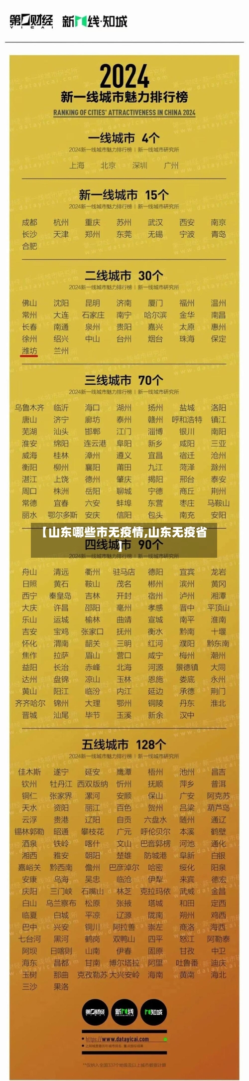 【山东哪些市无疫情,山东无疫省】-第2张图片