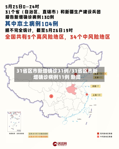 31省区市新增确诊31例/31省区市新增确诊病例11例 新闻-第2张图片