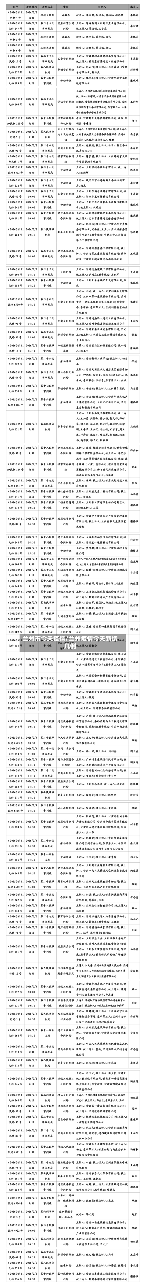 兰州市今天疫情/兰州疫情今天新增几例-第3张图片