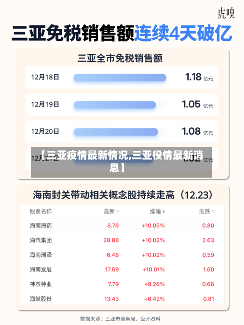 【三亚疫情最新情况,三亚役情最新消息】-第1张图片