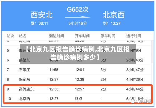 【北京九区报告确诊病例,北京九区报告确诊病例多少】-第1张图片