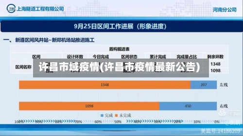 许昌市域疫情(许昌市疫情最新公告)-第1张图片
