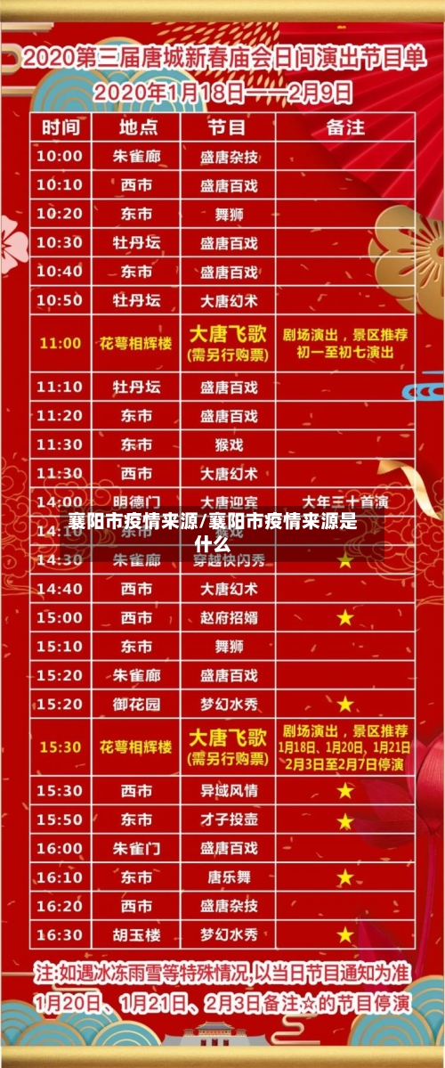 襄阳市疫情来源/襄阳市疫情来源是什么-第3张图片